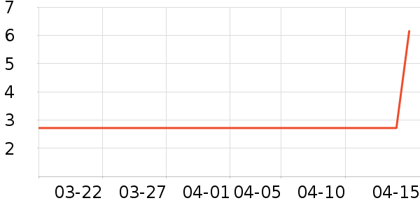 ��Ĥ������ʷ�۸�