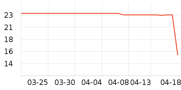 ����ü��/ü��/ü����ʷ�۸�