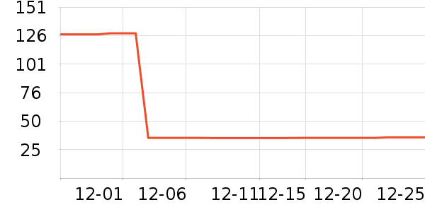 ��ȸ����Ĥ������ʷ�۸�