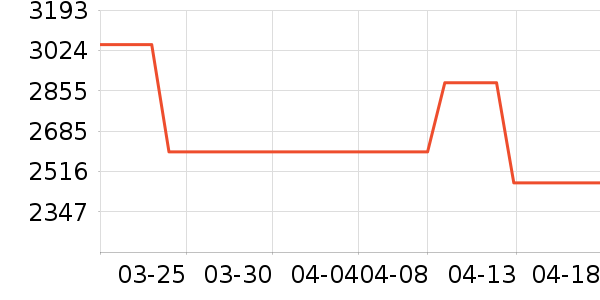 �ֱ���ʷ�۸�