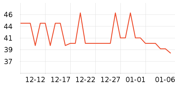 ����ü��/ü��/ü����ʷ�۸�