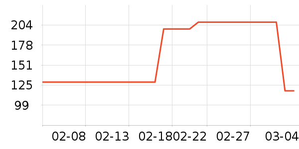 ����¶��ʷ�۸�