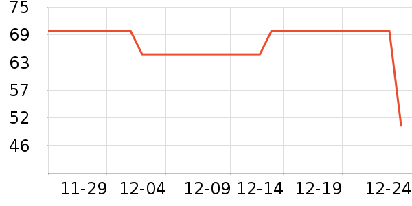 ����һͷţţ��/��Ʒ��ʷ�۸�