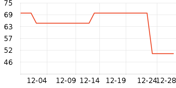 ����һͷţţ��/��Ʒ��ʷ�۸�