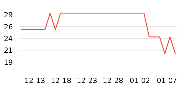 FFNKNK������ʷ�۸�