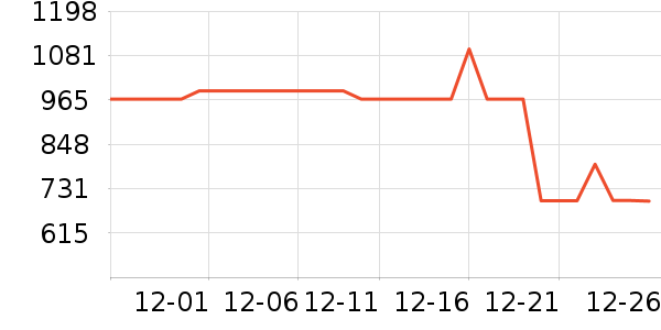 �������޷���ʷ�۸�