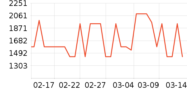 ���Ƶ緹����ʷ�۸�