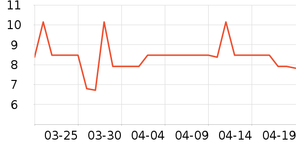 ���ֱ�����ʷ�۸�