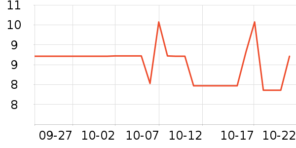 ���ֱ�����ʷ�۸�