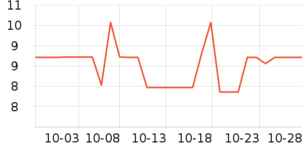 ���ֱ�����ʷ�۸�