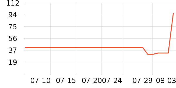 ��ľ�����絥�����ʷ�۸�