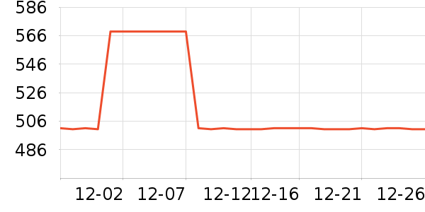 Vision Street Wear�˶�Ь��ʷ�۸�