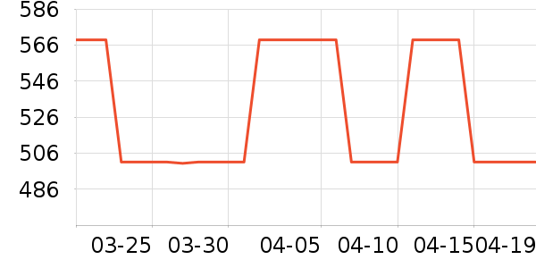 Vision Street Wear�˶�Ь��ʷ�۸�