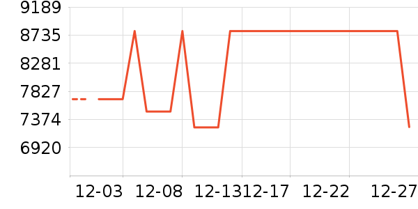 ����/��˹��ʷ�۸�