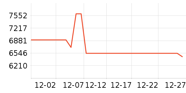 ����/��˹��ʷ�۸�