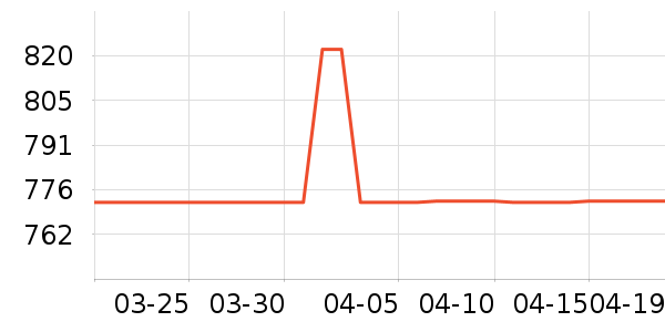 ������ˮ�豸��ʷ�۸�