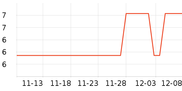 �������������ʷ�۸�