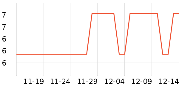 �������������ʷ�۸�