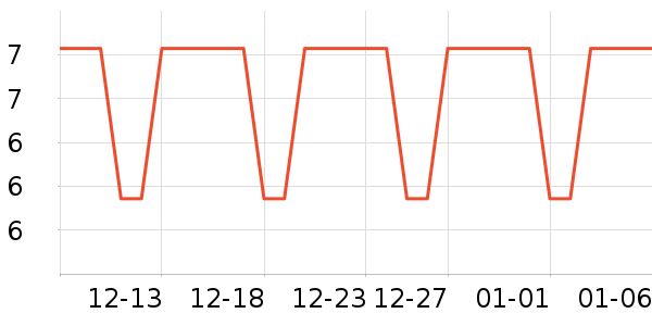 �������������ʷ�۸�