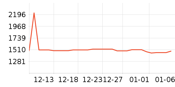 Beats����������ʷ�۸�