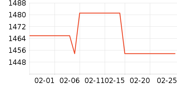 Beats����������ʷ�۸�