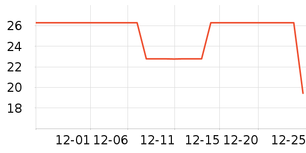 ʱ�н�ָ/������ʷ�۸�