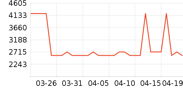 �ϰ�̫������ʷ�۸�