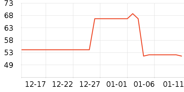 uniico�ֻ���������ʷ�۸�