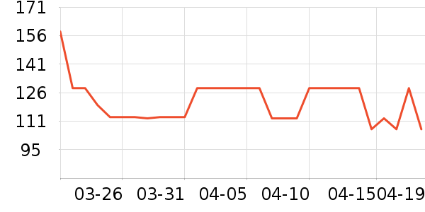 �����������е��ʷ�۸�