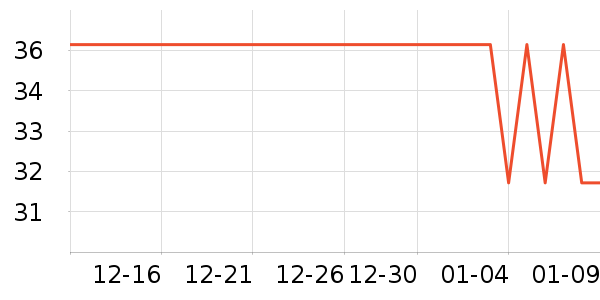 ���ۿ���/�̲���ʷ�۸�