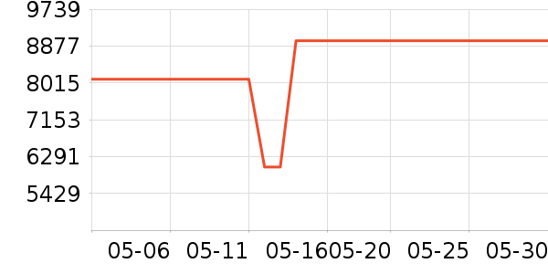 ������K���׹/������ʷ�۸�