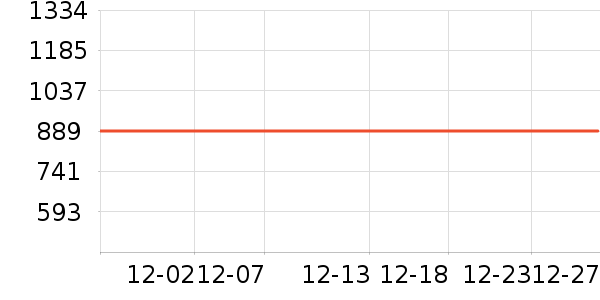 Ӣ�ض���̬Ӳ����ʷ�۸�