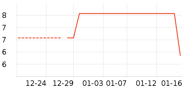 ����������ʷ�۸�