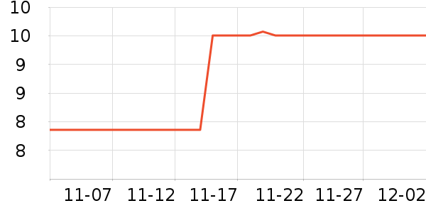 ����������ʷ�۸�