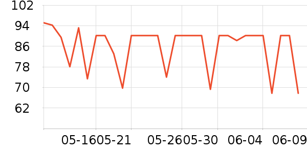 ����ɳ��ɹ������ʷ�۸�