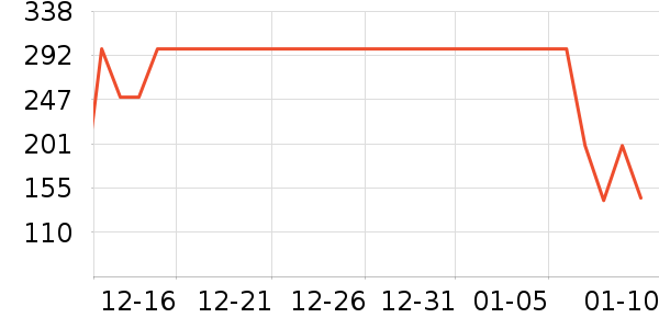 ��ͯ���޷���ʷ�۸�