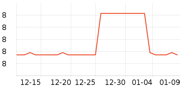 ������ʷ�۸�