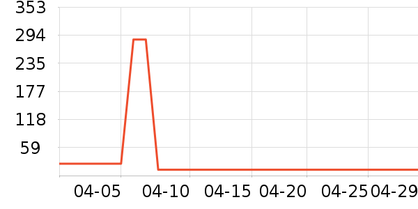 ¶���ʱ���������ʷ�۸�