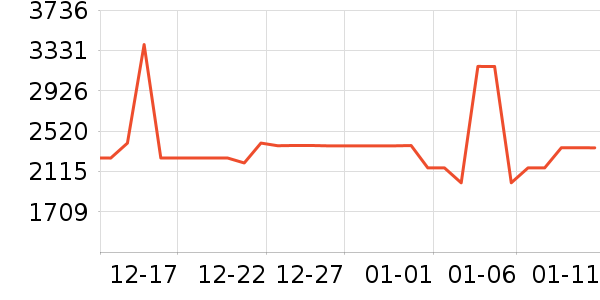 �ϰ����̻���ʷ�۸�