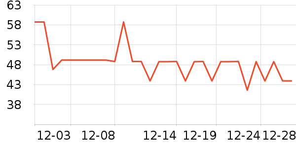 ����ñ��/Χ��/������װ��ʷ�۸�