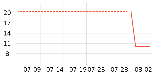 ά�������ֽ��ʷ�۸�