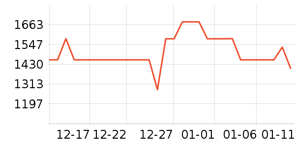 ���ں�������ʷ�۸�