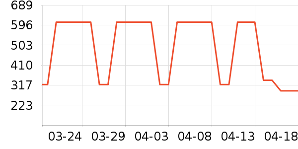 ����Ůʽ����/�޷���ʷ�۸�