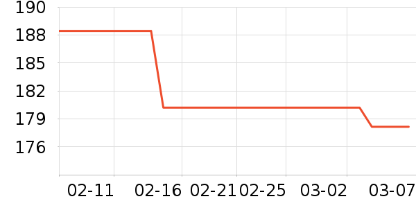 ��ҩ��������Ӫ��������ʷ�۸�