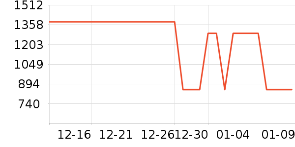 HAZZYS ����˹���п���ʷ�۸�