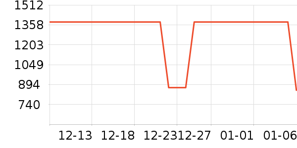 HAZZYS ����˹���п���ʷ�۸�