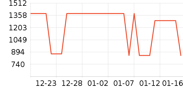 HAZZYS ����˹���п���ʷ�۸�