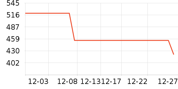 Ůʽ������ʷ�۸�