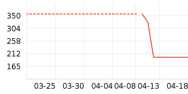 Ůʿ��Ь��ʷ�۸�