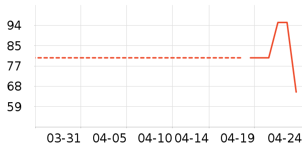 ������ʷ�۸�